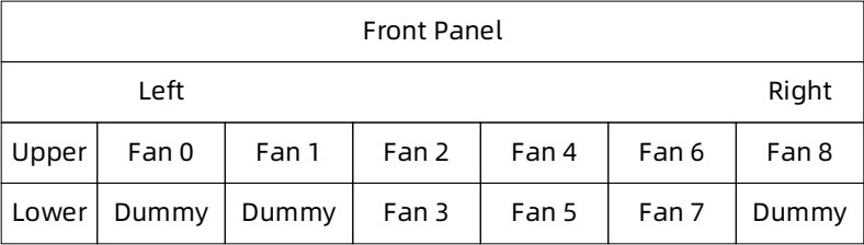 table source p61