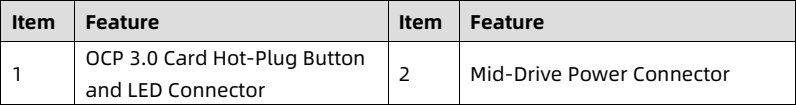 table source p64