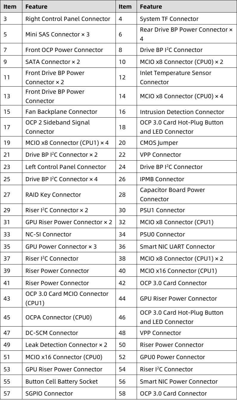 table source p65