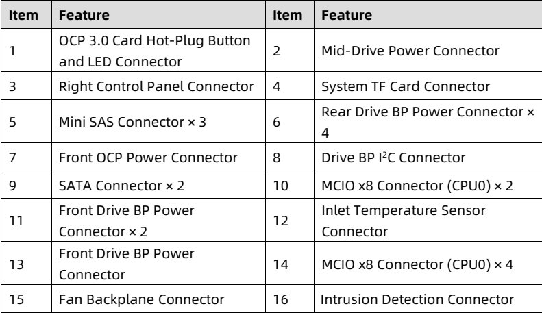 table source p66