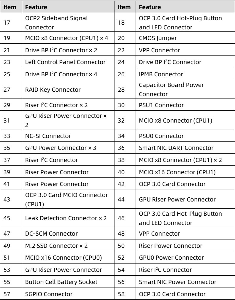 table source p67