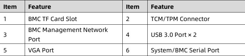 table source p68