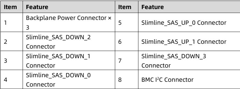 table source p69