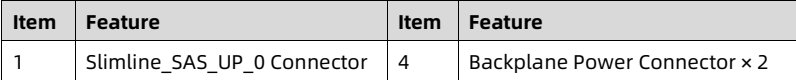 table source p69