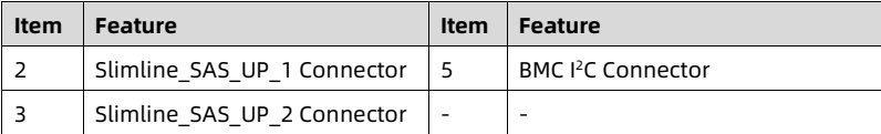 table source p70
