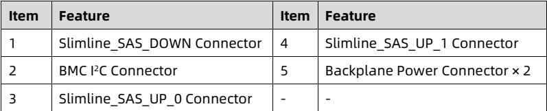 table source p70