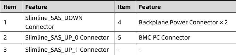 table source p70