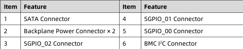 table source p71