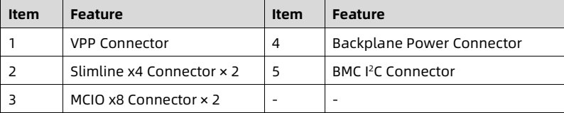 table source p71