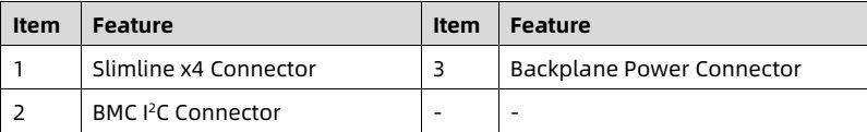 table source p72