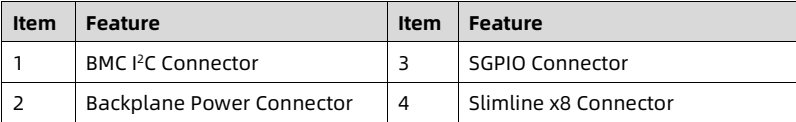 table source p72