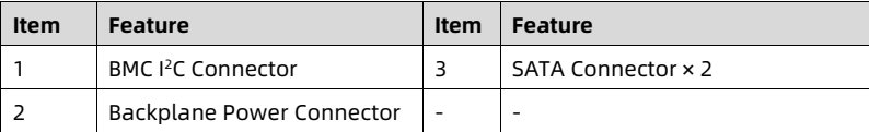 table source p72