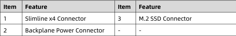 table source p73