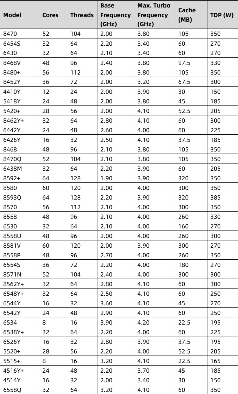 table source p86