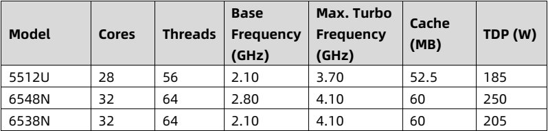 table source p87