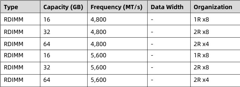 table source p87