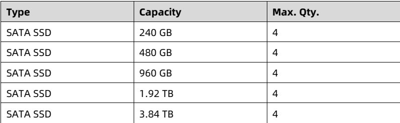 table source p87