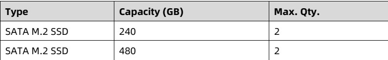 table source p87