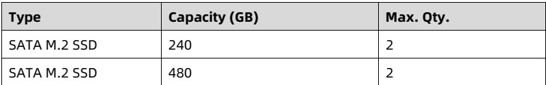 table source p88