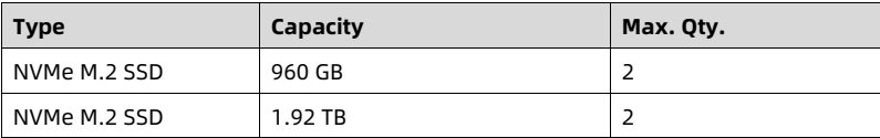 table source p88