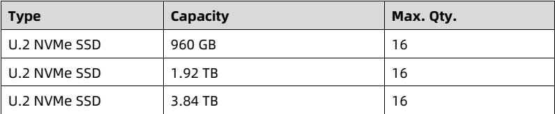 table source p88