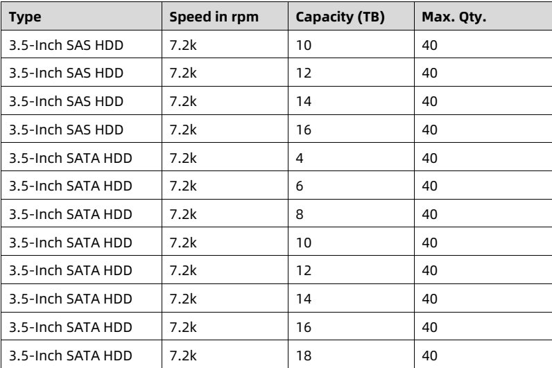 table source p88