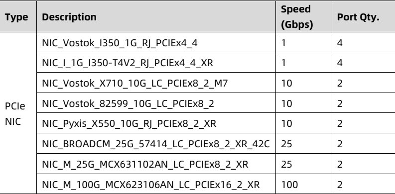 table source p89