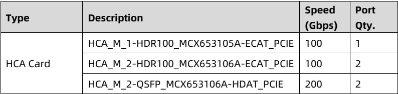 table source p90