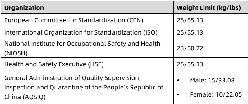 table source p95