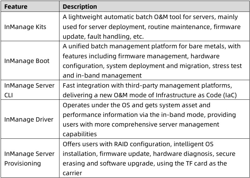 table source p106