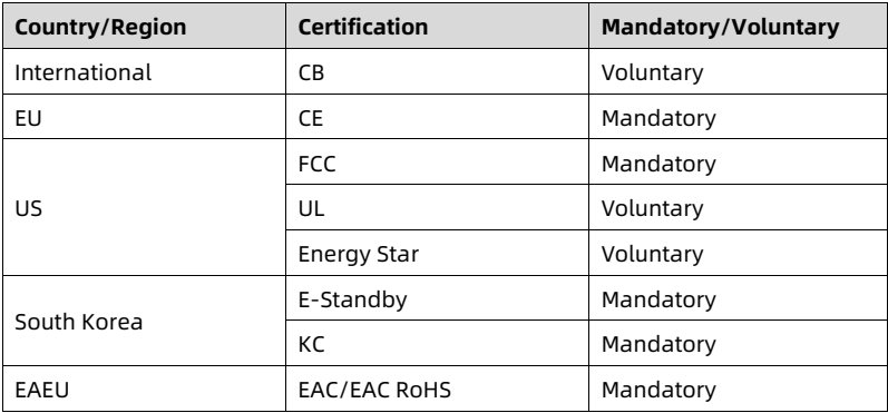 table source p107