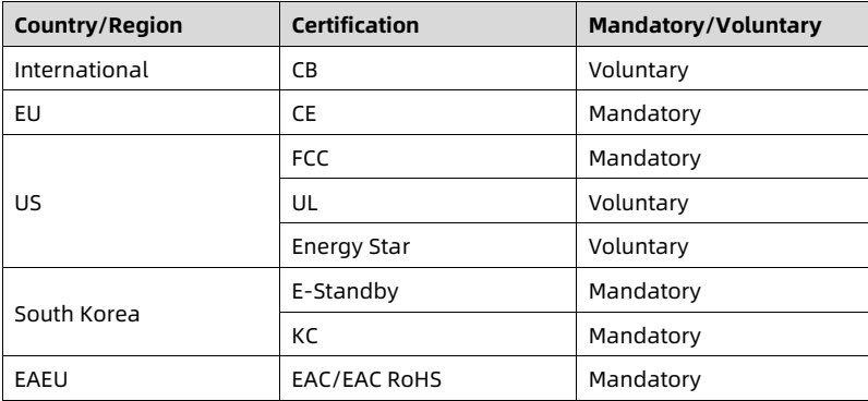 table source p107