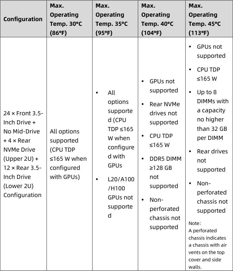 table source p108