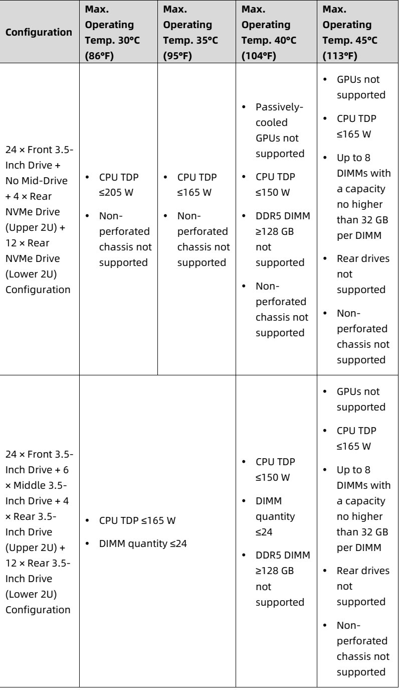 table source p109