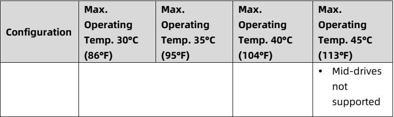 table source p110