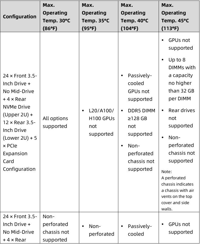 table source p110