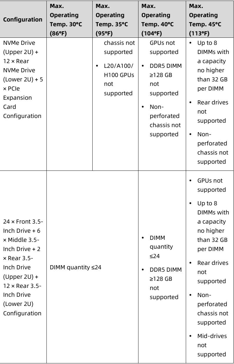 table source p111