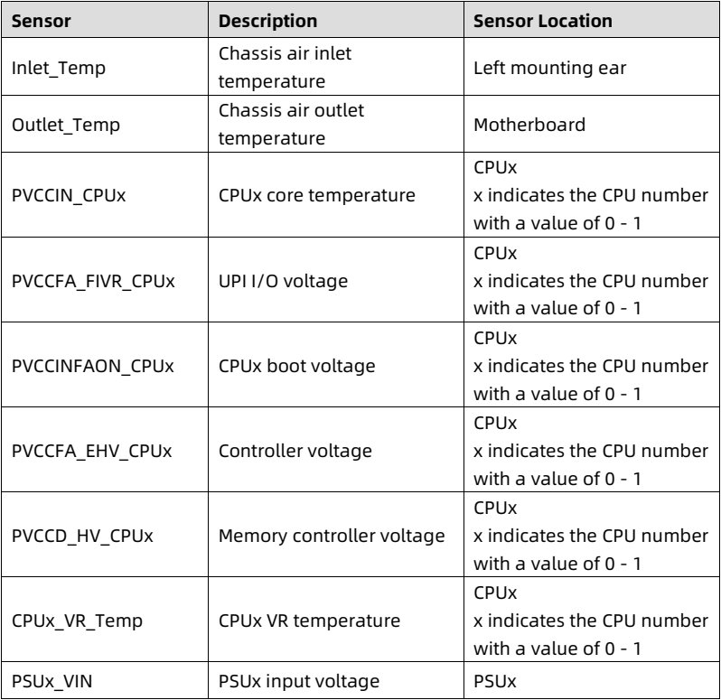 table source p112