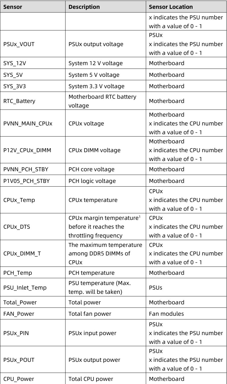 table source p113