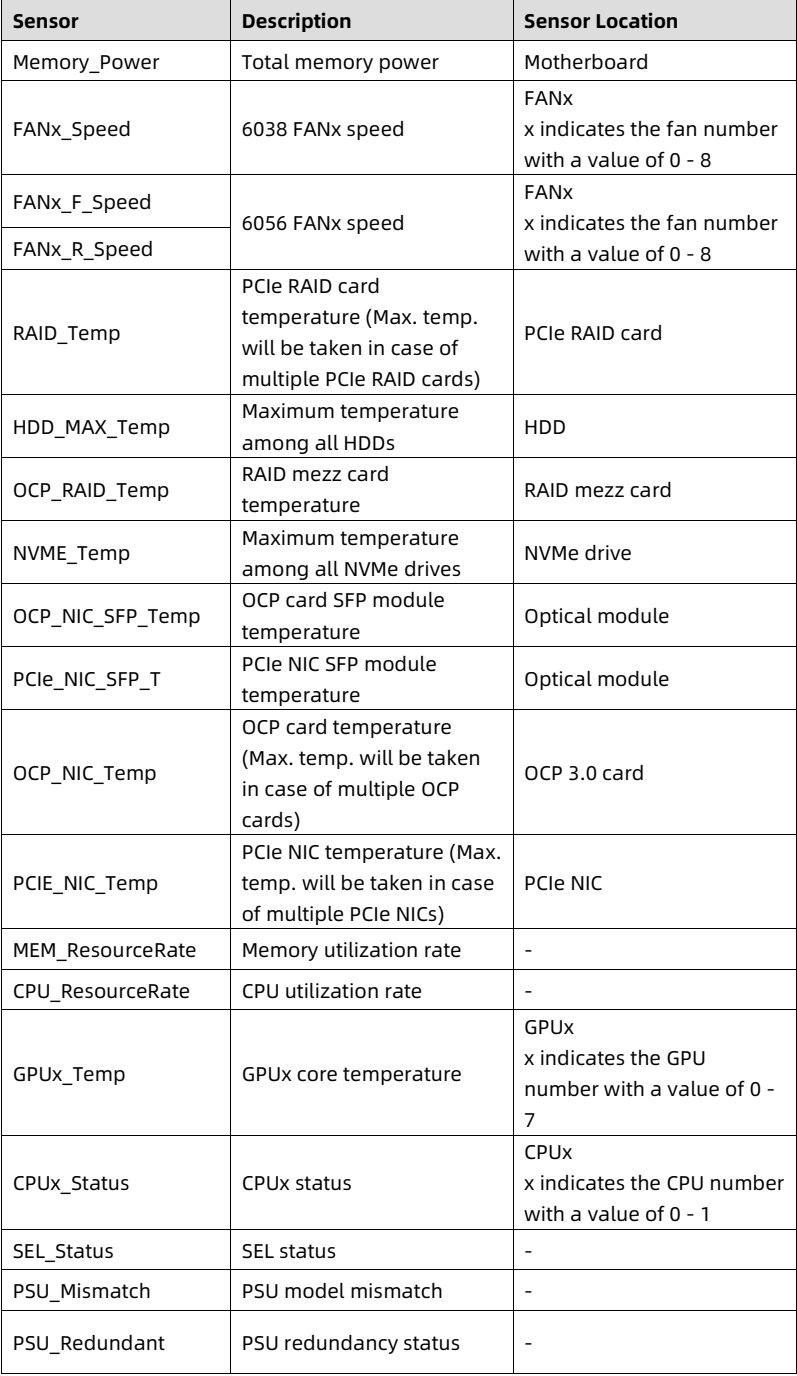 table source p114