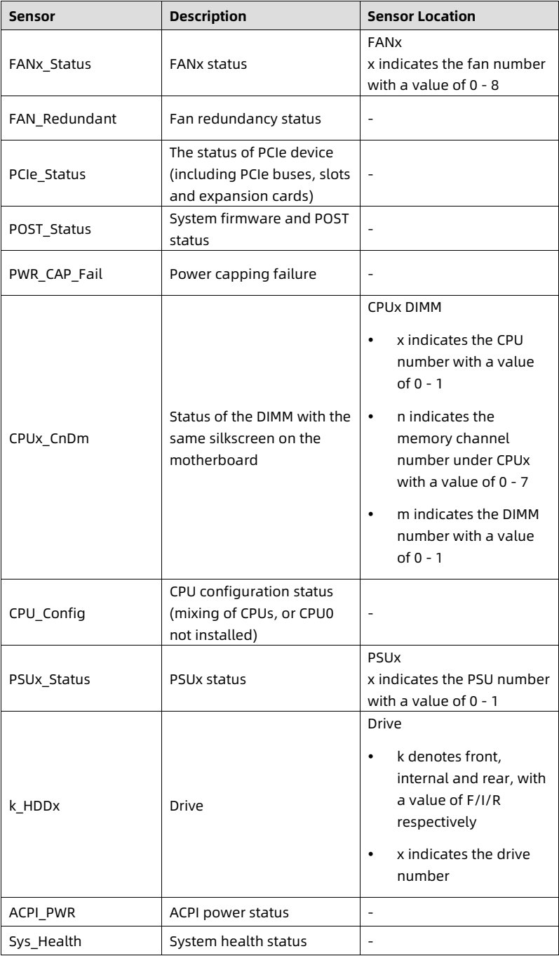 table source p115