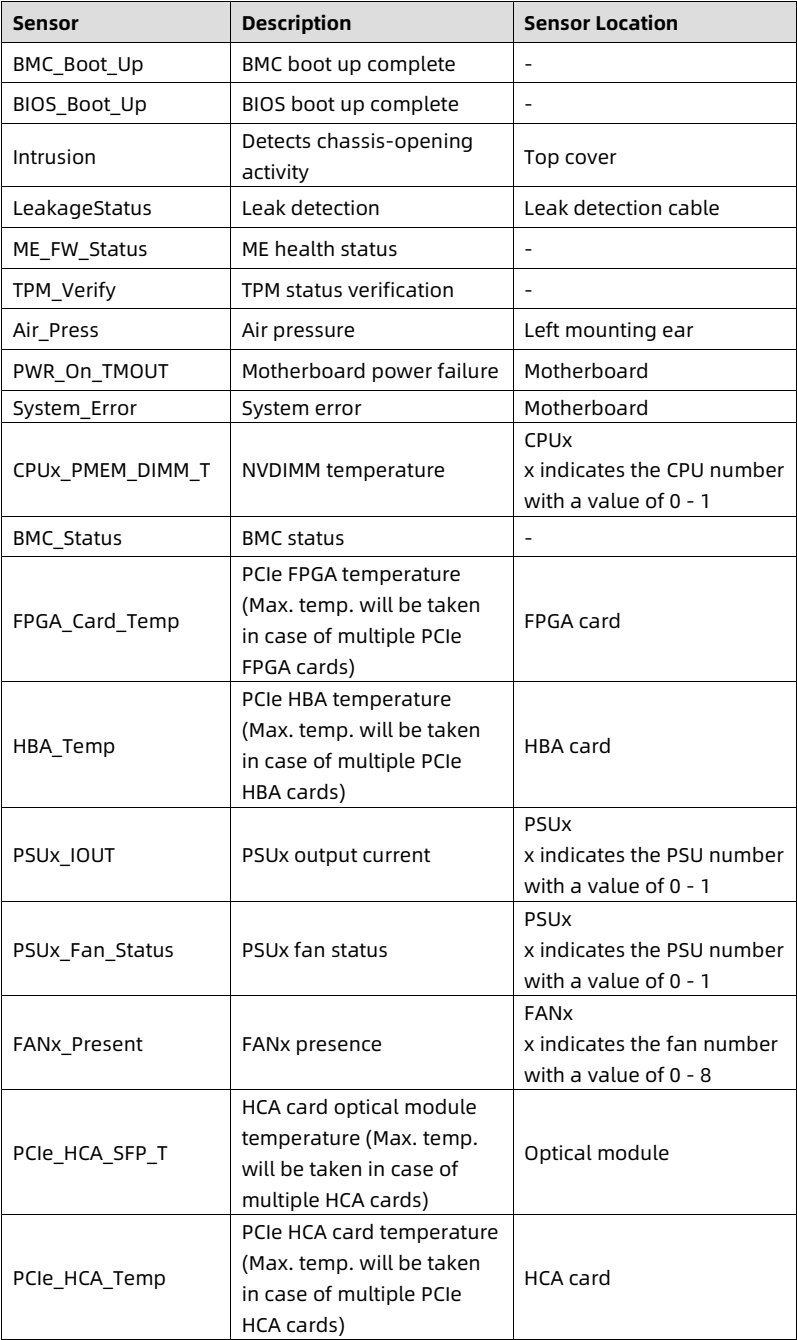 table source p116