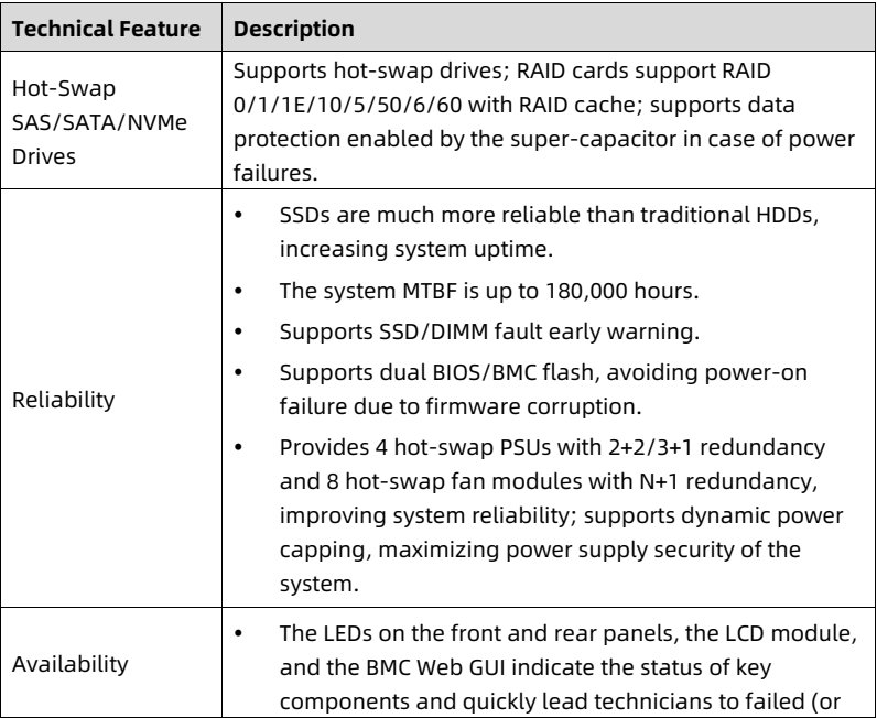 table source p12