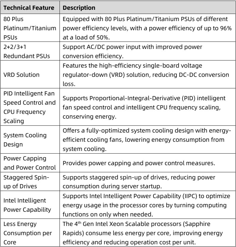 table source p15