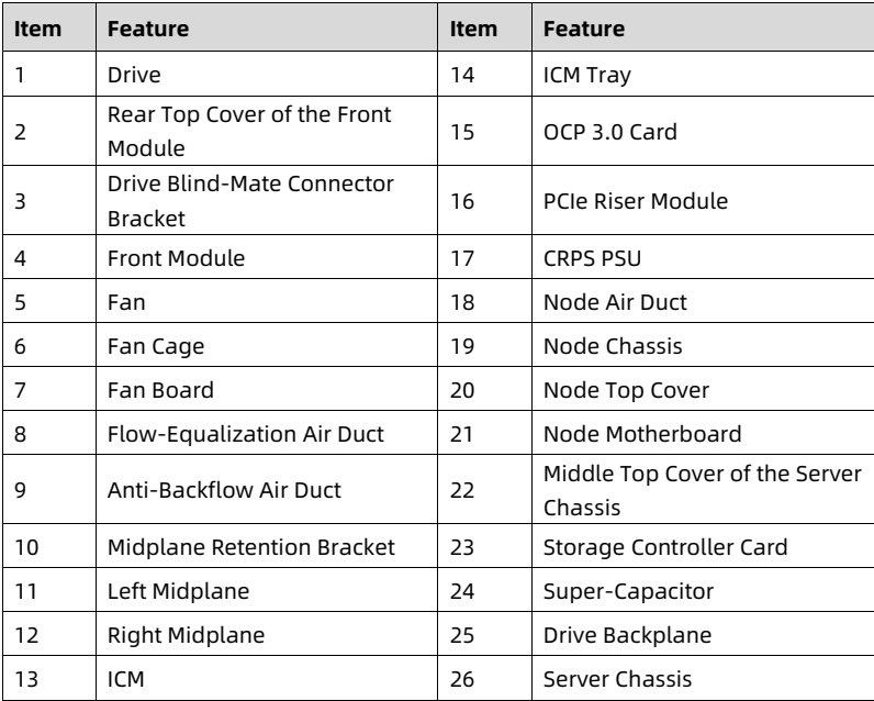 table source p16