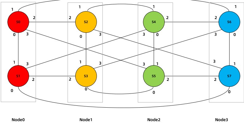 figure p17