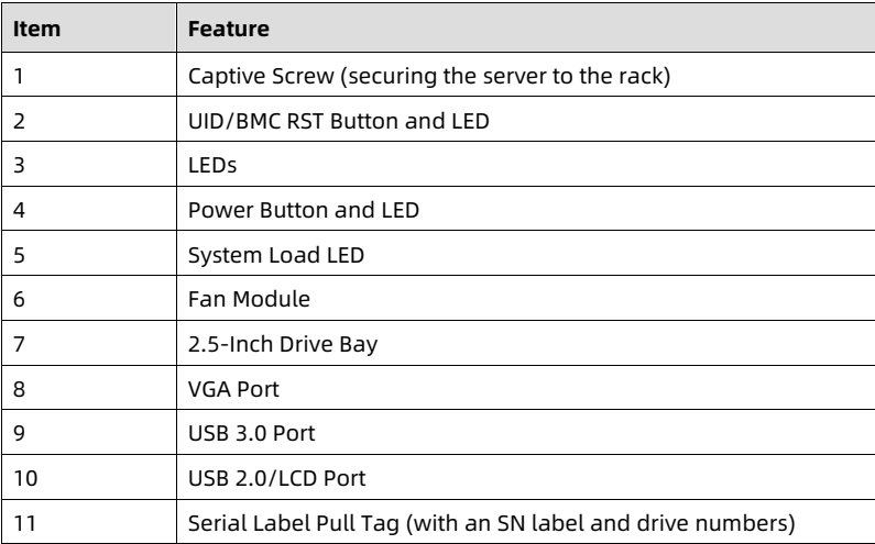 table source p19