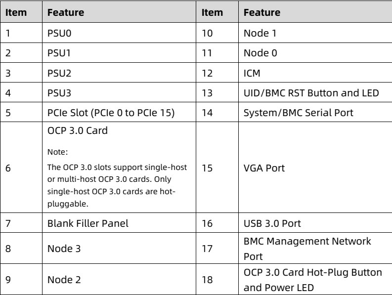 table source p20