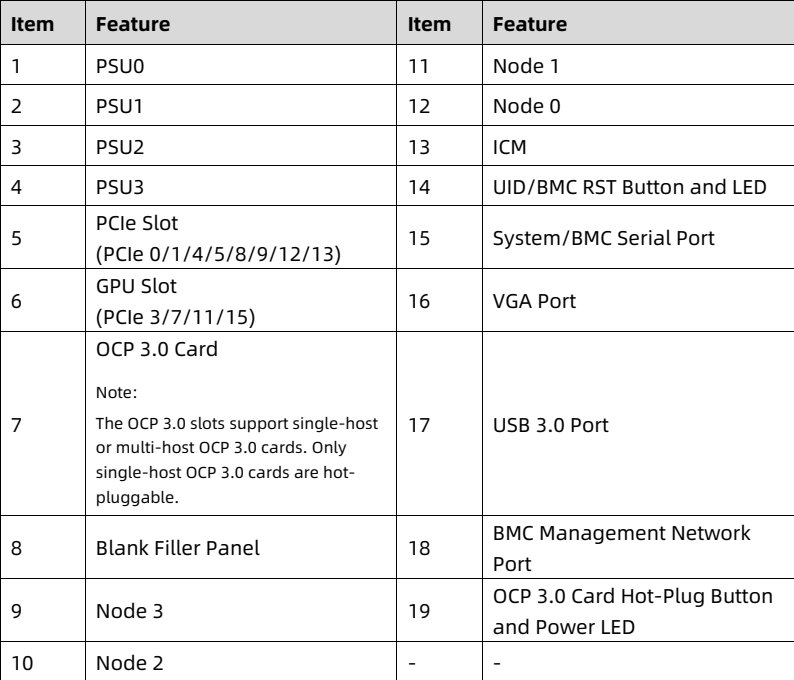 table source p21