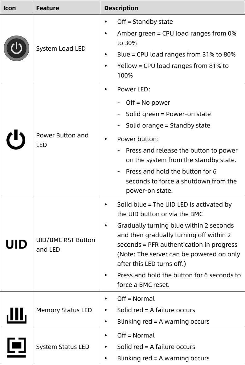 table source p22